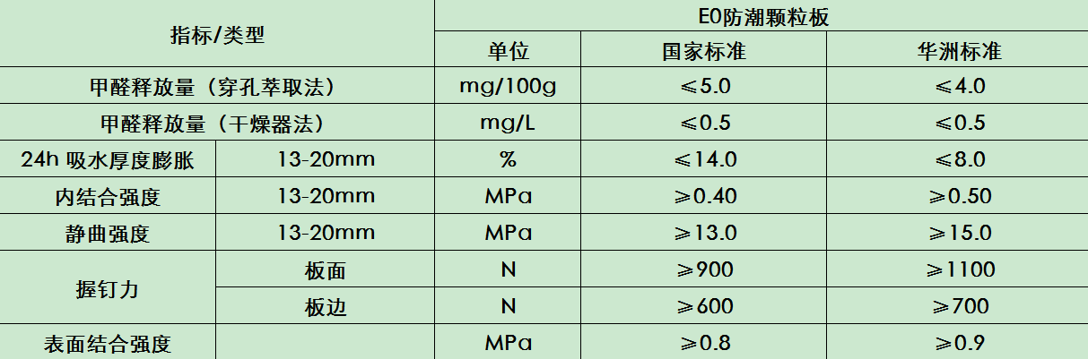 華洲木業 | 拯救雨季潮濕，F4星防潮實木顆粒板(圖5)