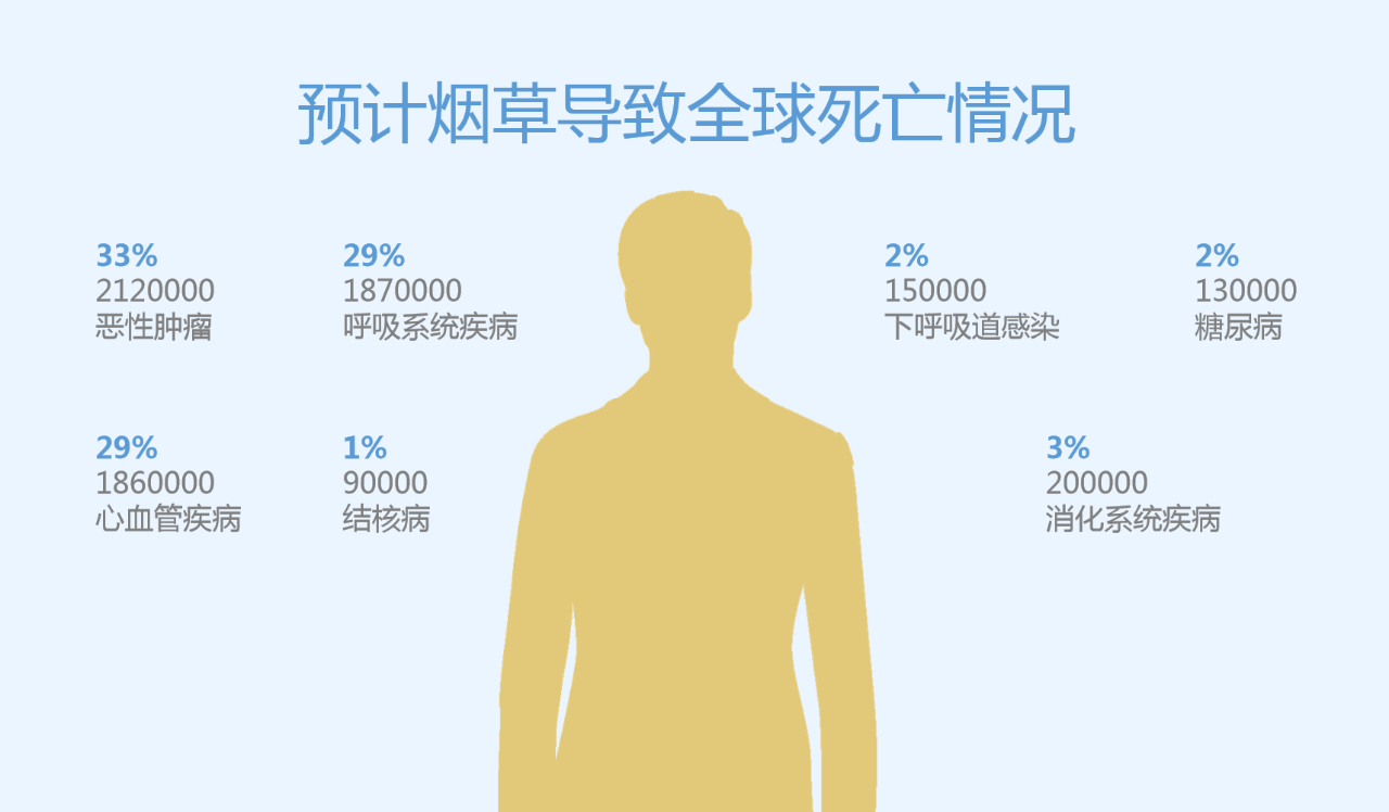 世界無煙日丨為了您愛的人，請放下手中的煙(圖3)