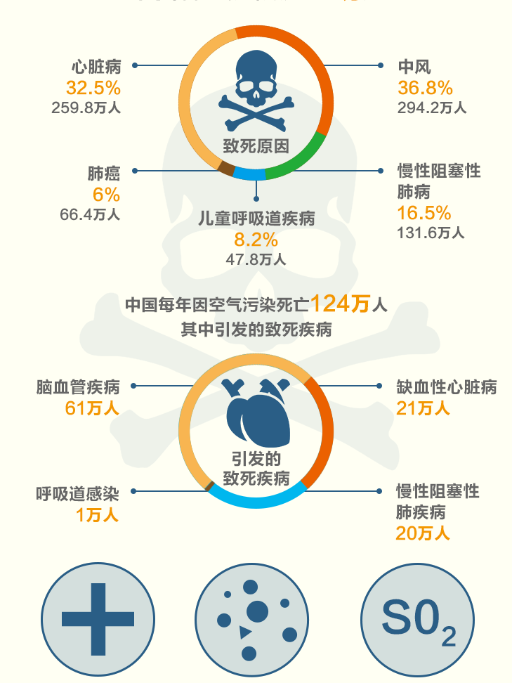 那些被低估的室內空氣污染(圖1)