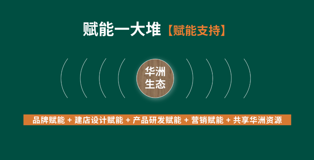 【華洲 · 直播回顧】“板”市重構，新風口，新商機！(圖6)