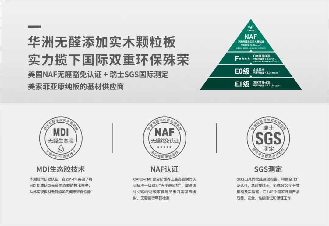 從E1到“無醛添加”，帶你了解環保板材的主流等級(圖4)