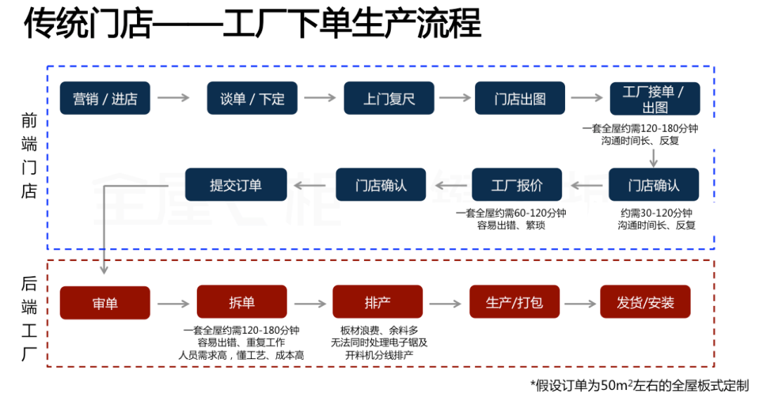 華洲木業x酷家樂x全屋E柜前后端一體化，助力中小定制企業數字化升級！(圖1)