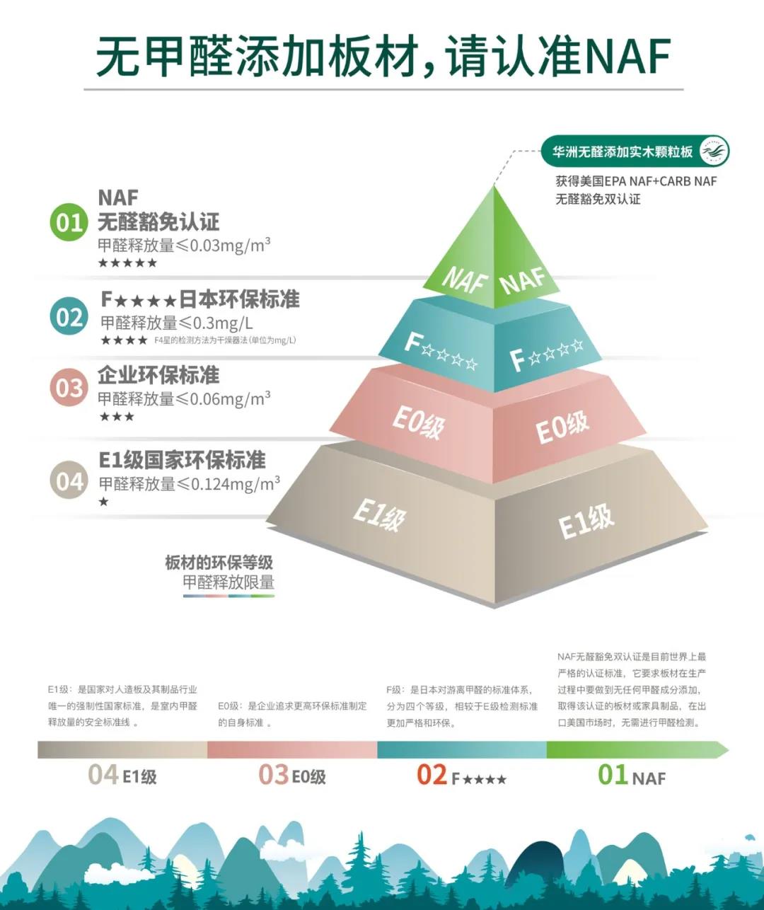 定制“升”年，華洲以“無醛添加”助力定制家居企業產品升級(圖3)